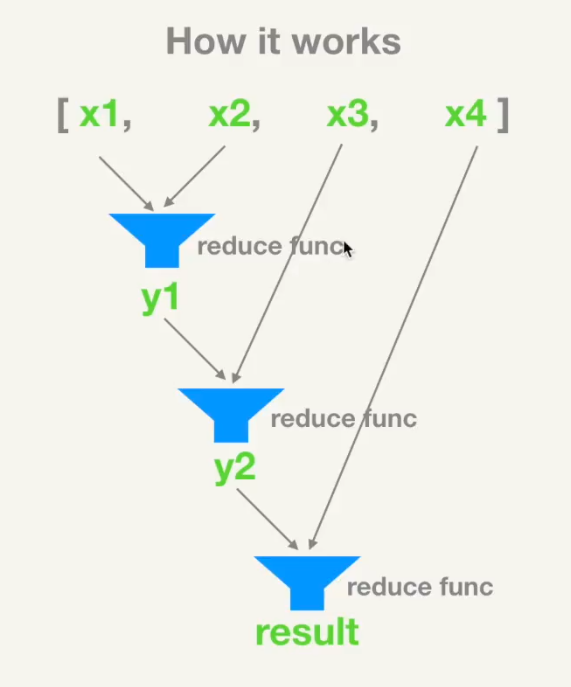 Array.reduce