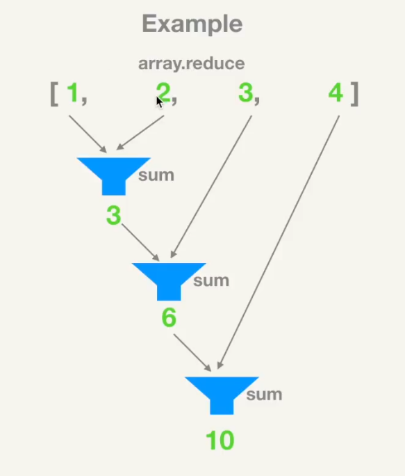 Array.reduce Array.reduce
