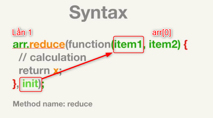 Array.reduce