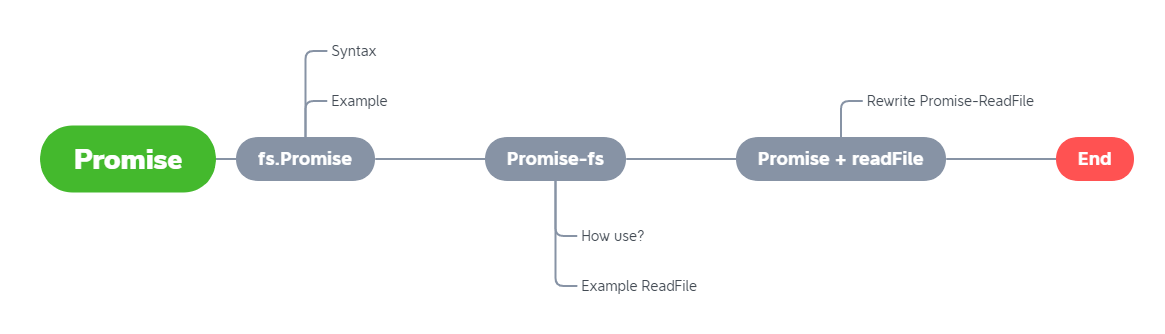 Promise Promise
